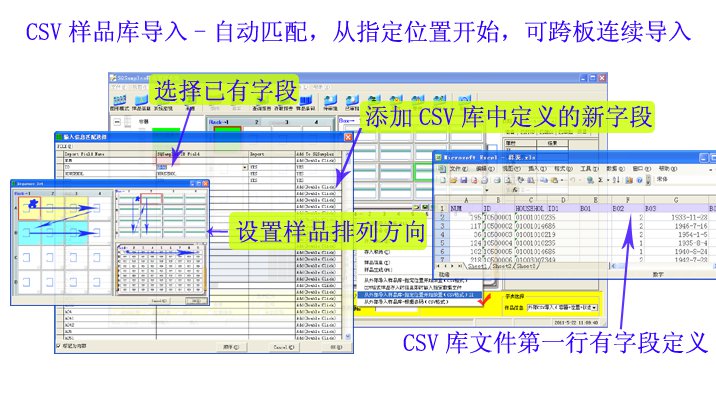 ������Ʒ����SQSamplesͼ��ģʽ�£� ����CSV���Զ�ƥ�䷽��