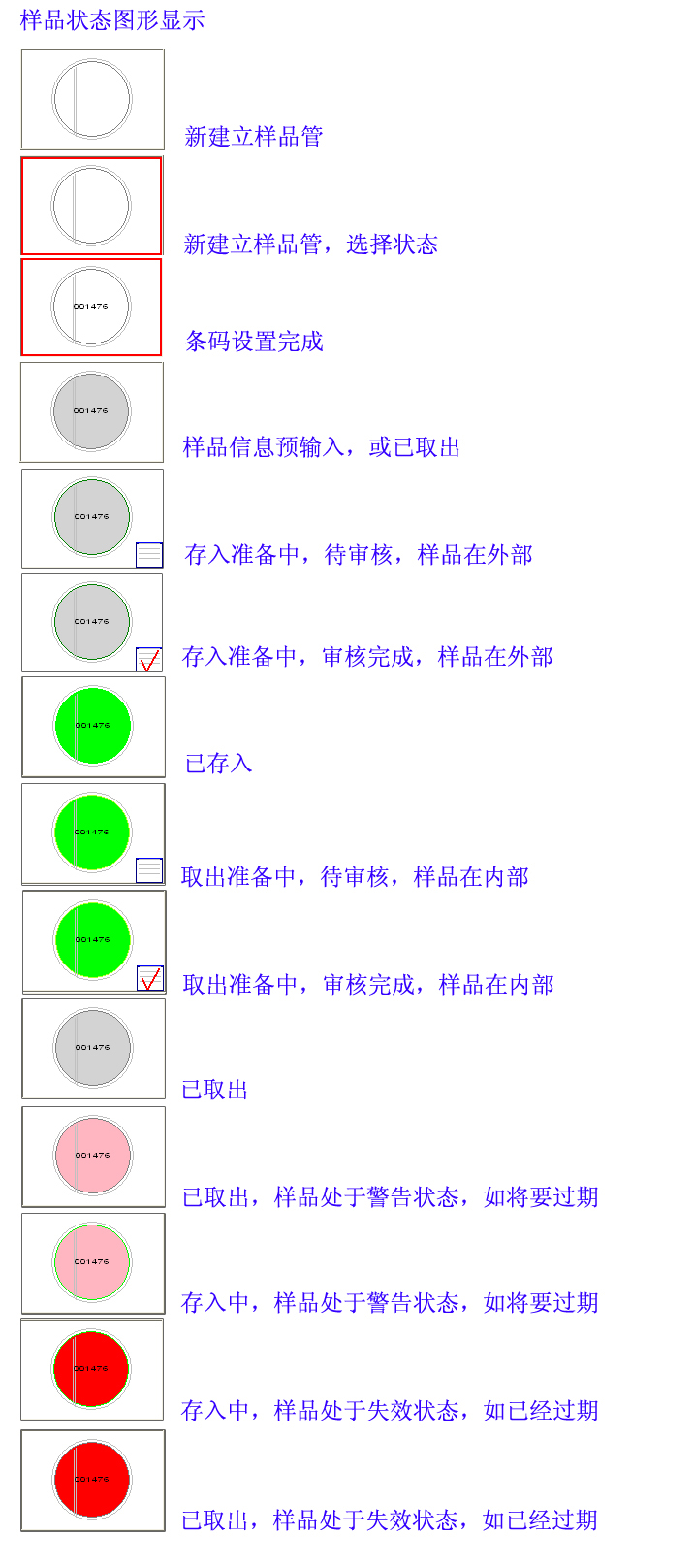 �������Ʒ״̬��ͼ�α�ʾ